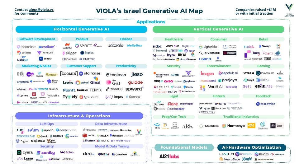 Generative AI – Where Israel Fits In